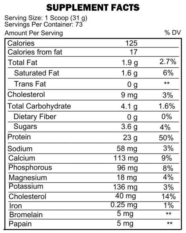 100 Percent Anabolic Whey 5lb By ProScience - Image 2